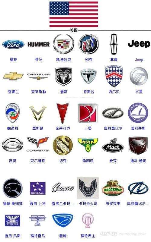 [美国都有哪些中国车卖] 美国汽车在中国