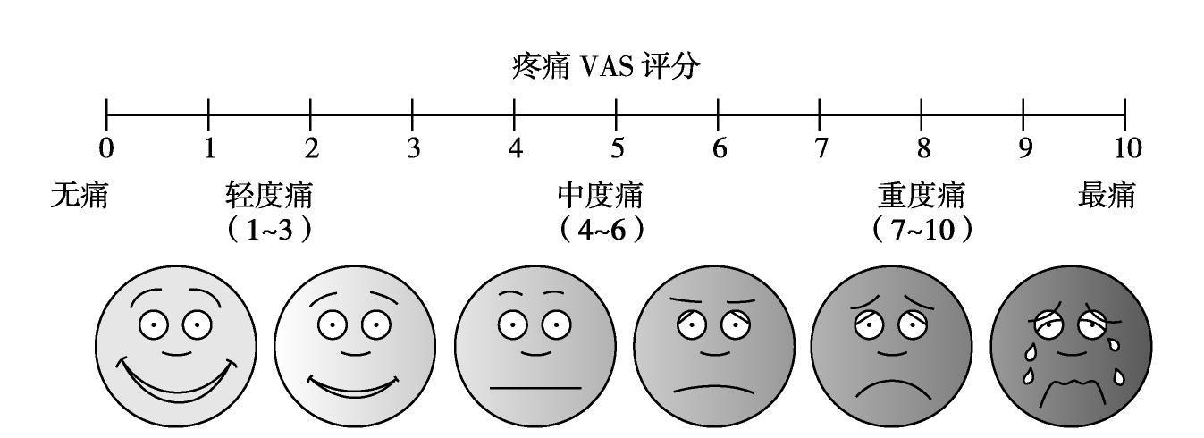 [怎么制作儿童情绪检核表] 儿童情绪量表评分方法